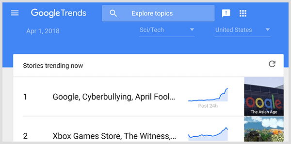 Forudsigende analyse kan udføres med søgedata fra Google Trends. Skærmbillede af Google Trends hovedside.