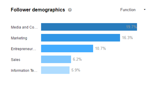 Se på din LinkedIn-demografi for at se, om du tiltrækker din målgruppe.
