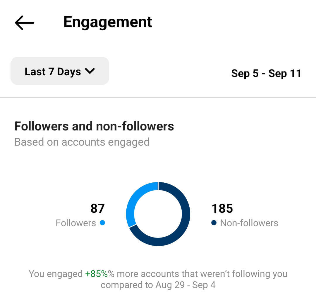 how-to-evaluate-instagram-reels-engagement-insights-accounts-engaged-engagement-metrics-example-9