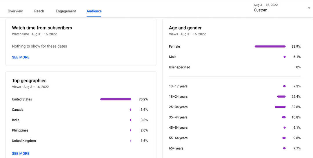 how-to-se-youtube-shorts-audience-analytics-data-location-age-gender-language-stats-example-13