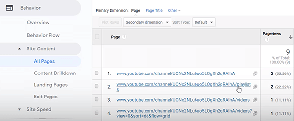 Google Analytics hvordan man analyserer brugeradfærd på YouTube-kanaltip