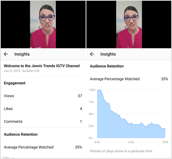 Se metrics for engagement og fastholdelse af publikum til en IGTV-video.