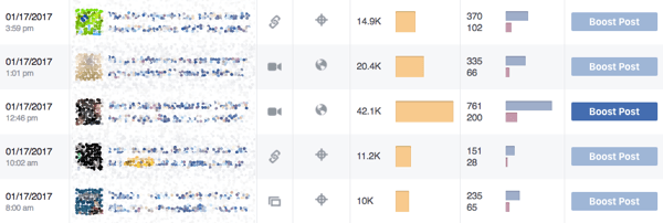 Facebook Insights viser, hvilken type indlæg dine fællesskabsværdier har.