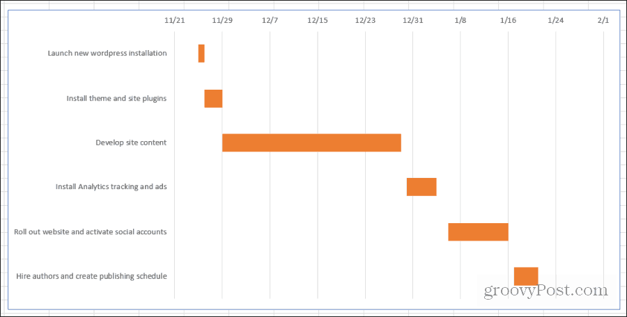 sidste gantt-diagram