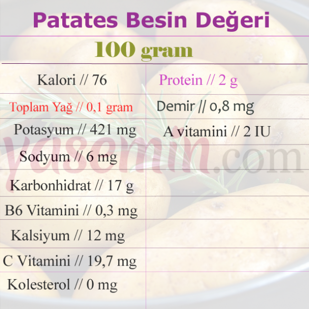 kartoffelernæringsværdier