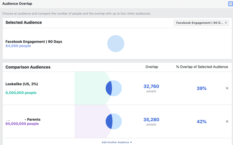 Facebook Audience Overlap-værktøj