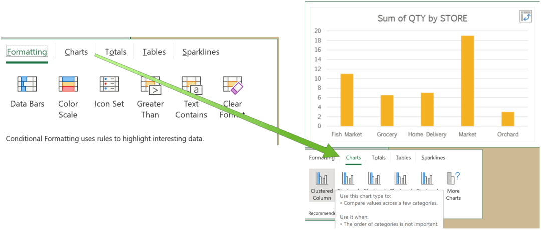 Microsoft Excel-diagrammer anbefales