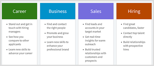 LinkedIn-præmien inkluderer planer for karriere, forretning, salg eller ansættelse.