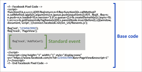 facebook pixel kode standard begivenhedskode