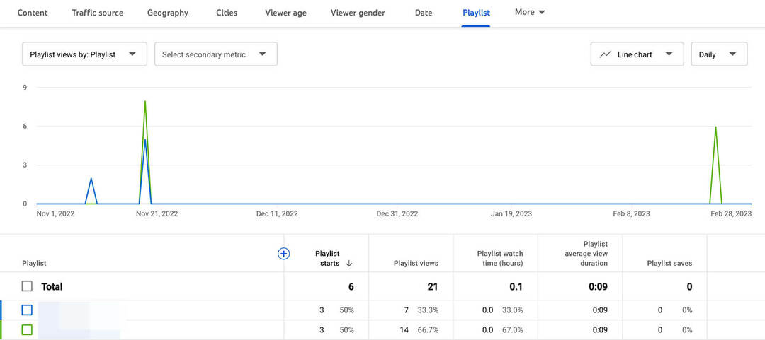 analyse-youtube-playlist-performance-review-view-analytics-19