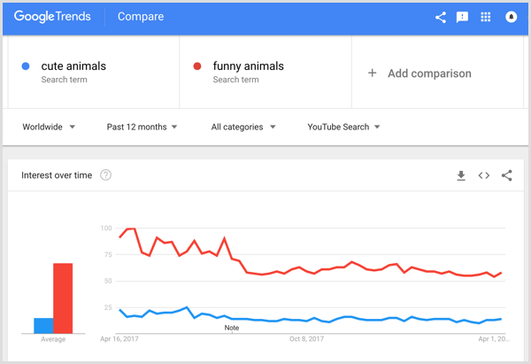 Google Trends sammenligning af søgeord.