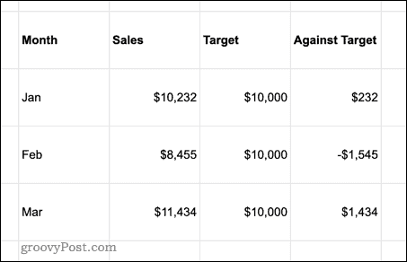 Indstilling af celleudfyldning i Google Sheets