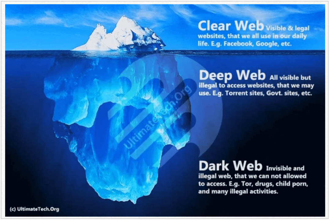 Hvad er det klare web?