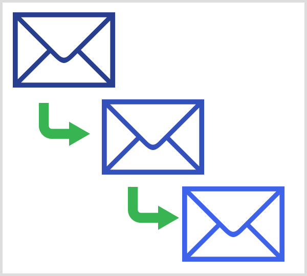 Messenger-bots efterligner en e-mail-sekvens og har ekstra funktioner.