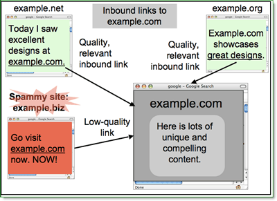 google's definition af spammy-websteder