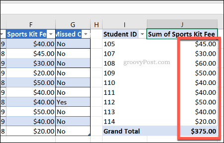 En Excel-pivottabel med opdateret cellenummerformatering
