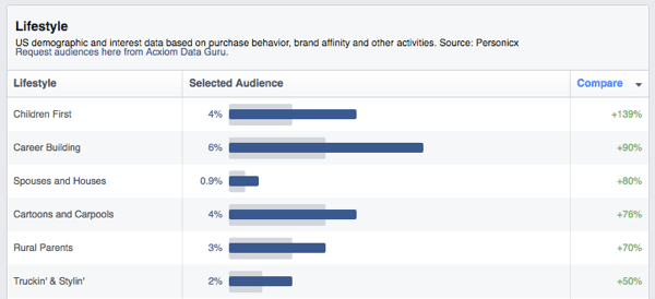 facebook publikum indsigt livsstil