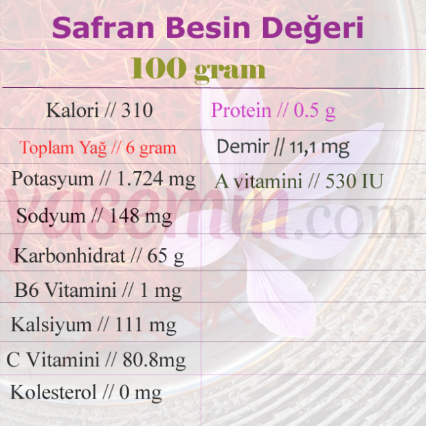 ernæringsværdi af safran