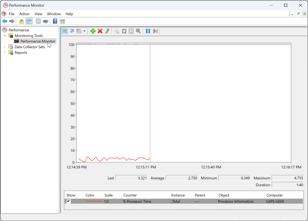 Sådan bruges Performance Monitor på Windows 11