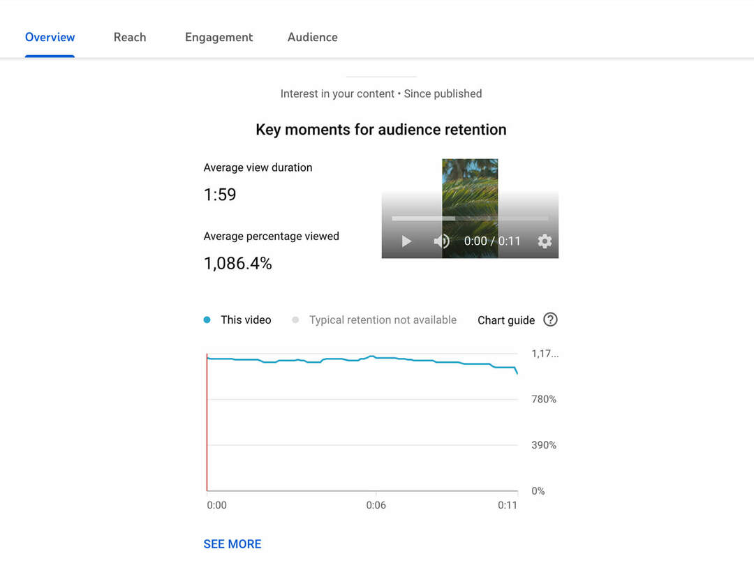how-to-se-top-youtube-shorts-analytics-audience-retention-data-benchmarks-overview-example-7