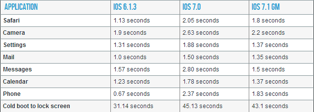 Apple frigiver en opdateringsrunde til iOS 7, iOS 6 og Apple TV