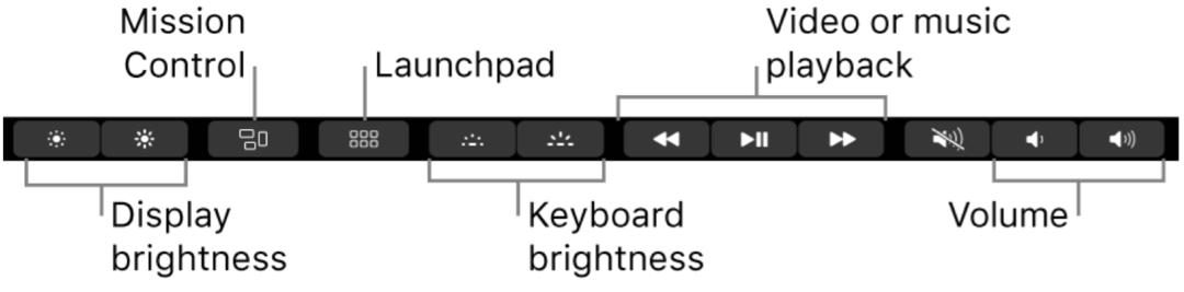 Sådan konfigureres MacBook Pro Touch Bar