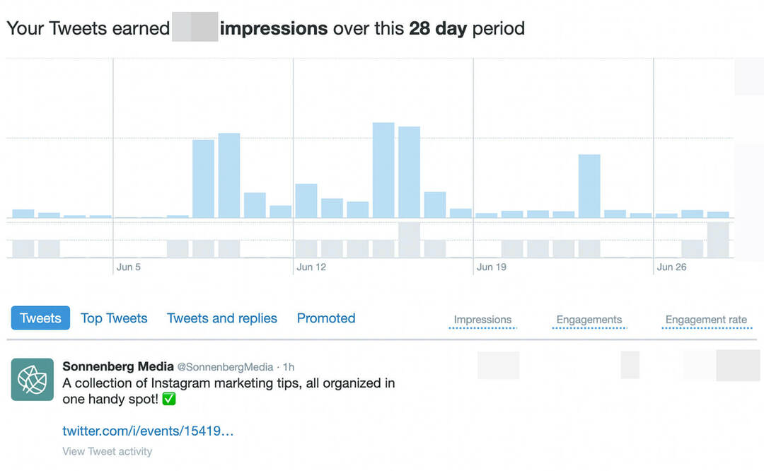 twitter-analytics-grow-audience-mere-engagement-nå-andre-mål-værktøj-til-at-måle-resultater-eksempel-1