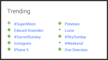 populære temaer på google +