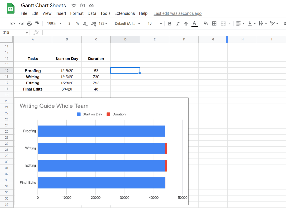 Sådan opretter du et Gantt-diagram i Google Sheets