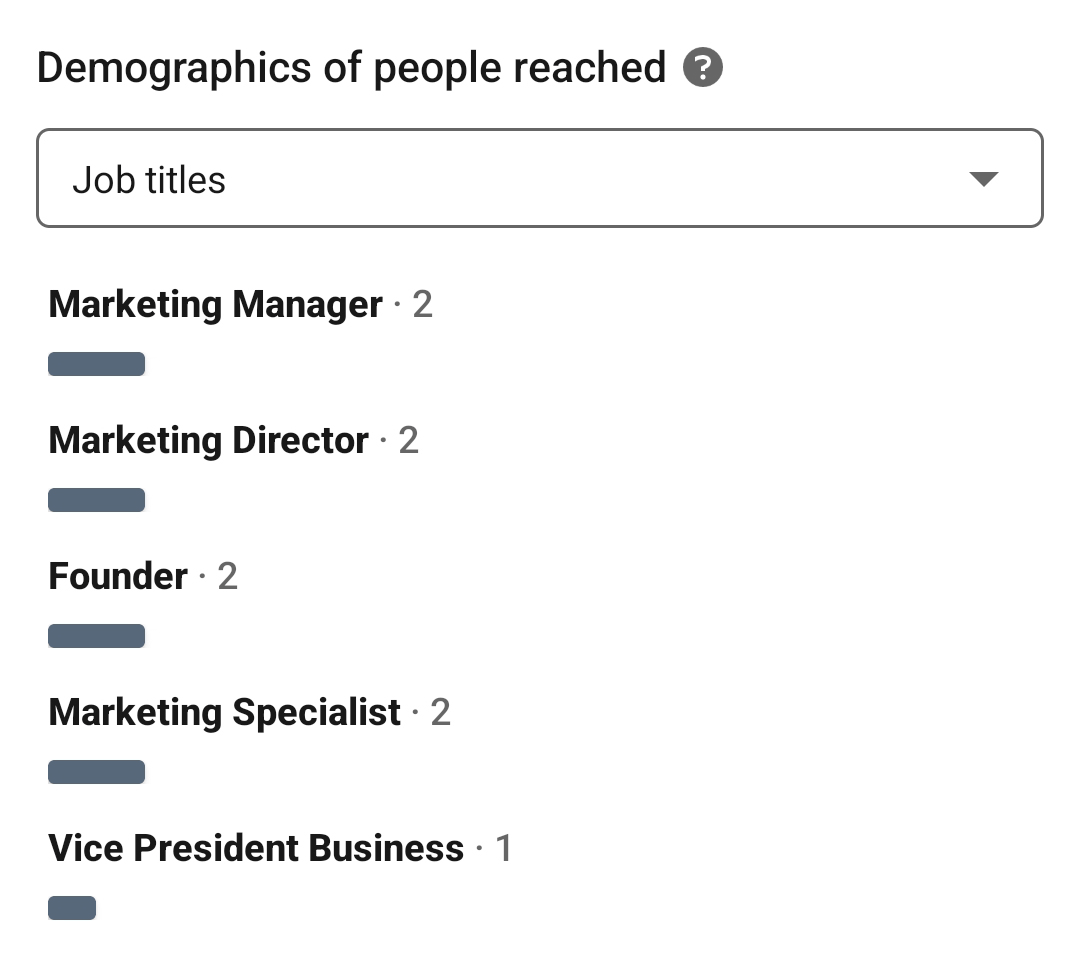 billede af demografi af personer nået på LinkedIn