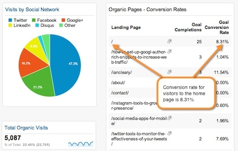 google dashboard redigeret