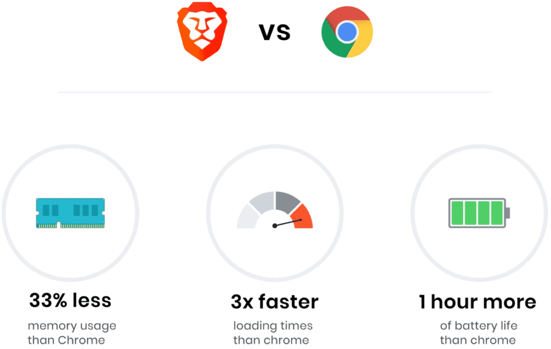 Hvad er Brave Browser og hvad gør det unikt?