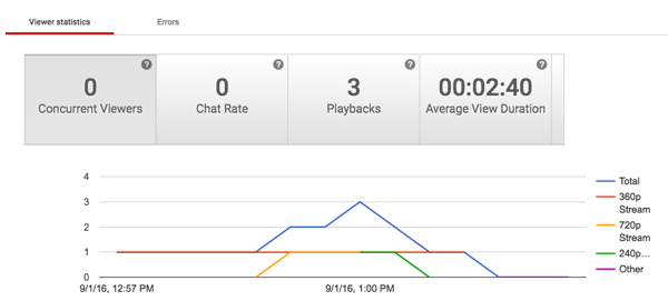 youtube live analytics