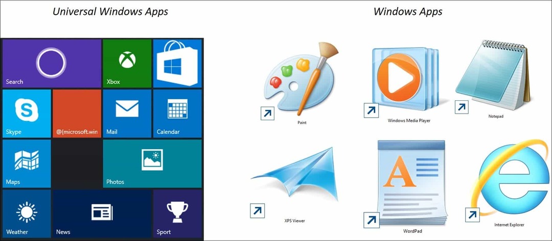 Tip om Windows 10: Forståelse af universelle apps og menuer