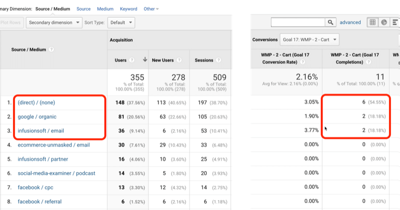 Google Analytics-mål: Sådan analyseres kundernes rejsemål: Social Media Examiner