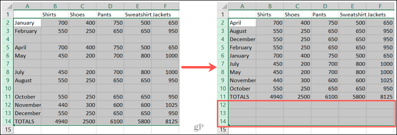 Find tomme rækker i Excel med Sort