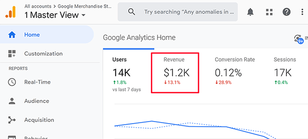 Tip til indtægter fra Google Analytics-startskærm