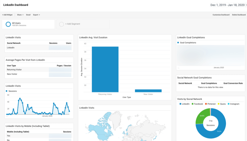 Google Analytics tilpasset dashboard til LinkedIn