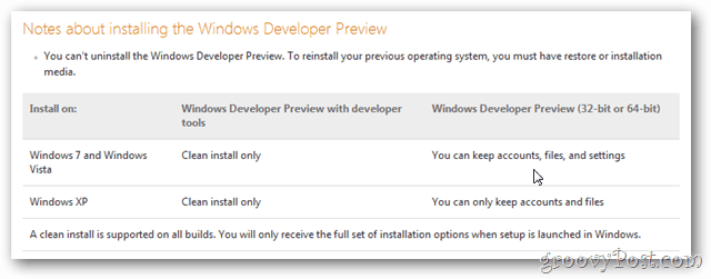 instruktioner til opgradering af windows 8