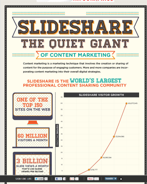 slideshare infografik