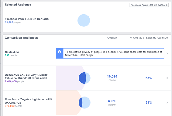 sammenligning af facebook-annoncer mellem facebook-side og andre gemte målgrupper