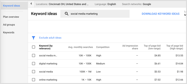 Google AdWords søgeordsplanlægnings søgeresultater