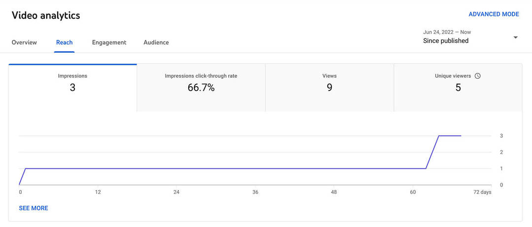 how-to-se-youtube-shorts-reach-analytics-tab-click-through-rate-viewer-metrics-video-example-8