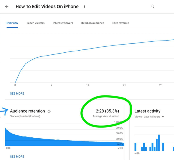 Sådan bruger du en videoserie til at udvide din YouTube-kanal, eksempelvis graf for fastholdelse af publikum til en YouTube-video