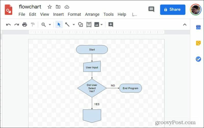 programmering flowchart