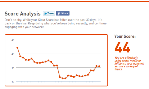 klout score oversigt