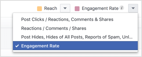 Facebook Page Insights Se alle indlæg Engagement