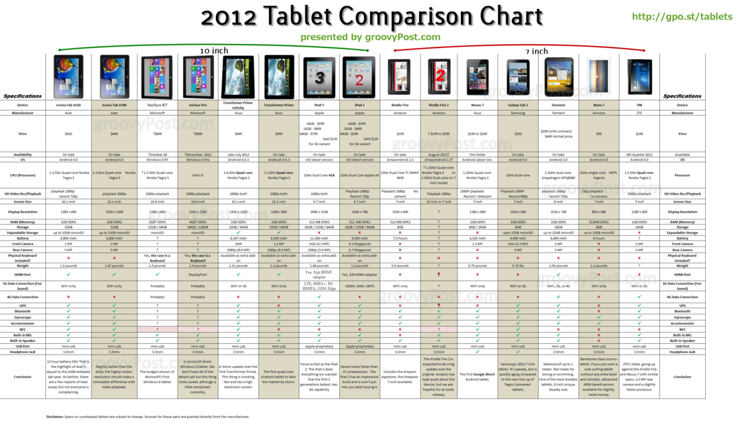 Køber du en tablet? Her er Ultimate Tablet Review Comparison Guide