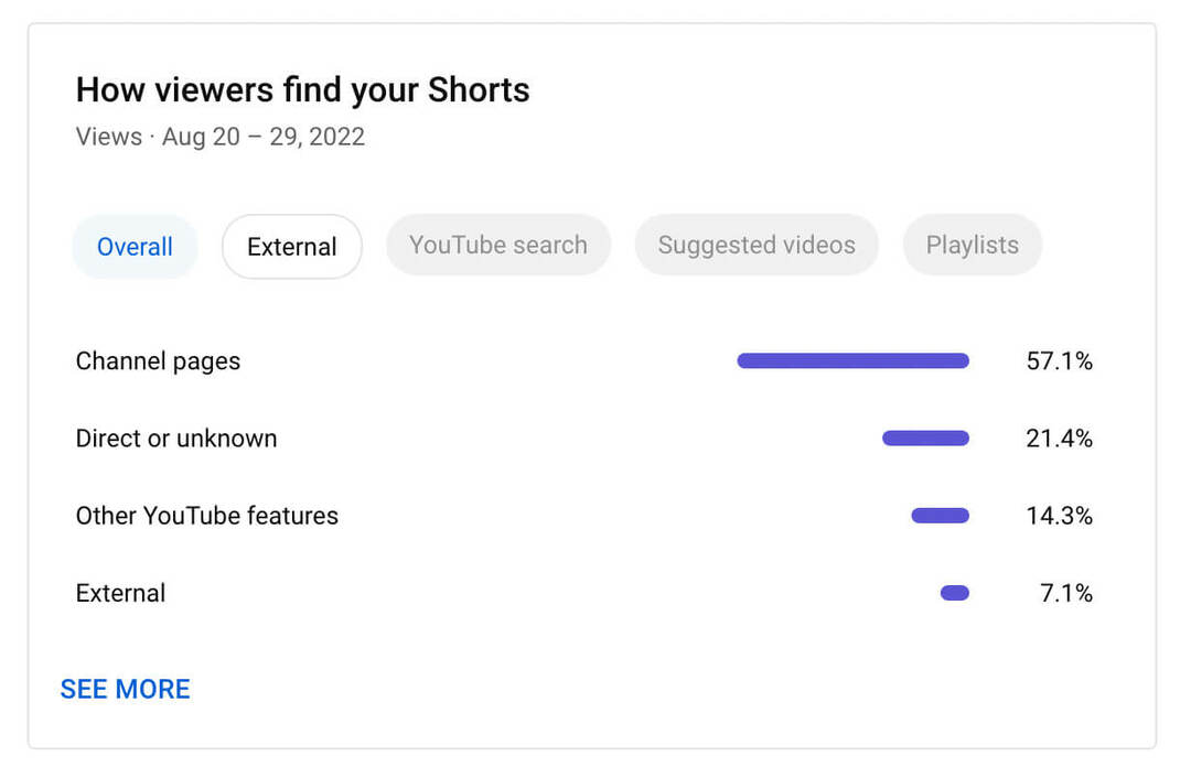 how-to-use-filters-to-see-only-youtube-shorts-analytics-how-seere-find-your-shorts-example-4