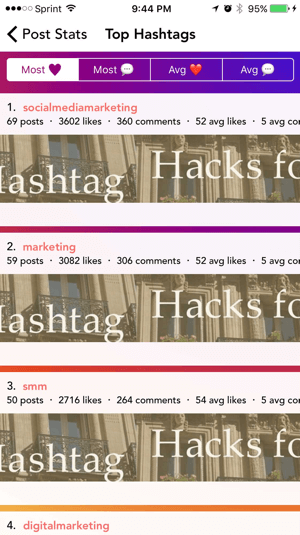 Command-appen viser, hvilke hashtags der har leveret mest engagement.